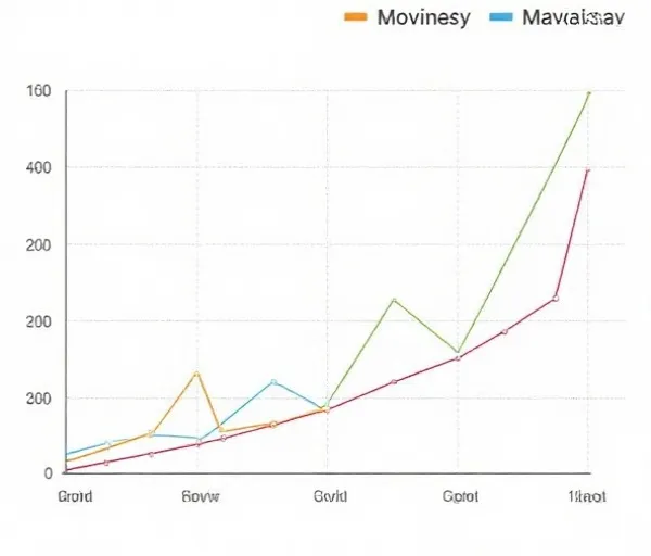 Trend Analysis Chart